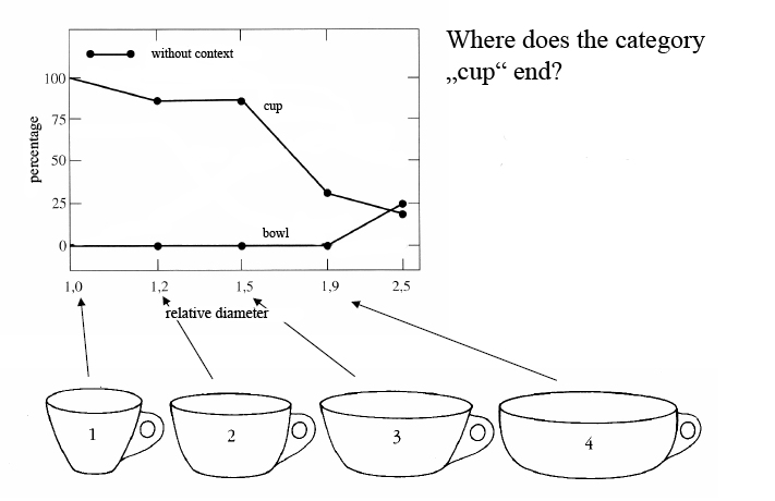 Labov Cups 2